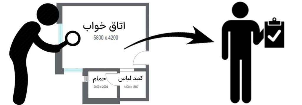 دیزاین داخلی